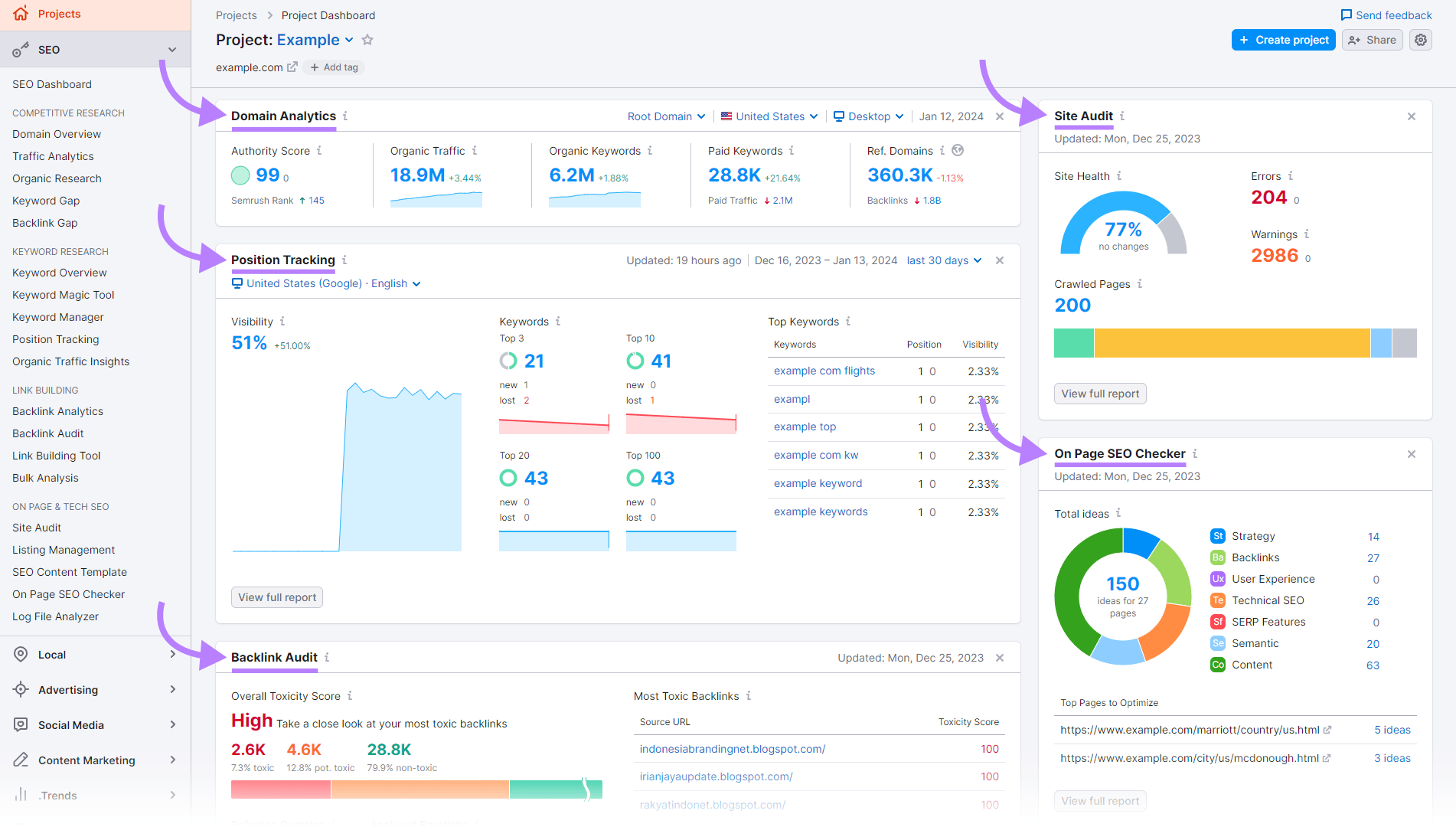 Semrush - product screenshot