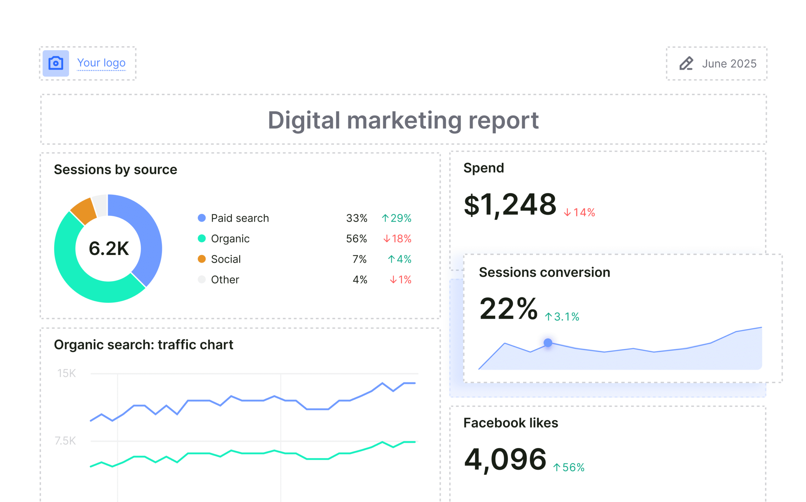 Semrush - product screenshot