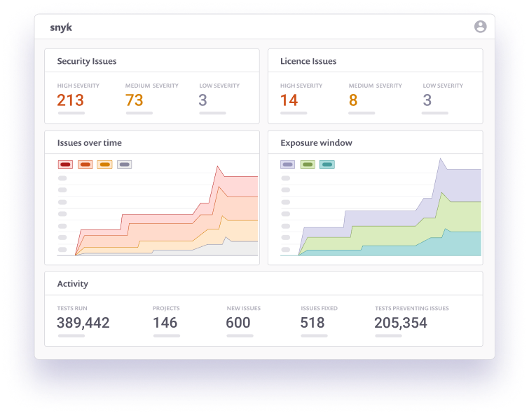 Snyk 2026 - product screenshot