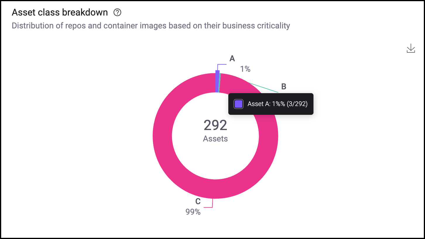 Snyk - product screenshot
