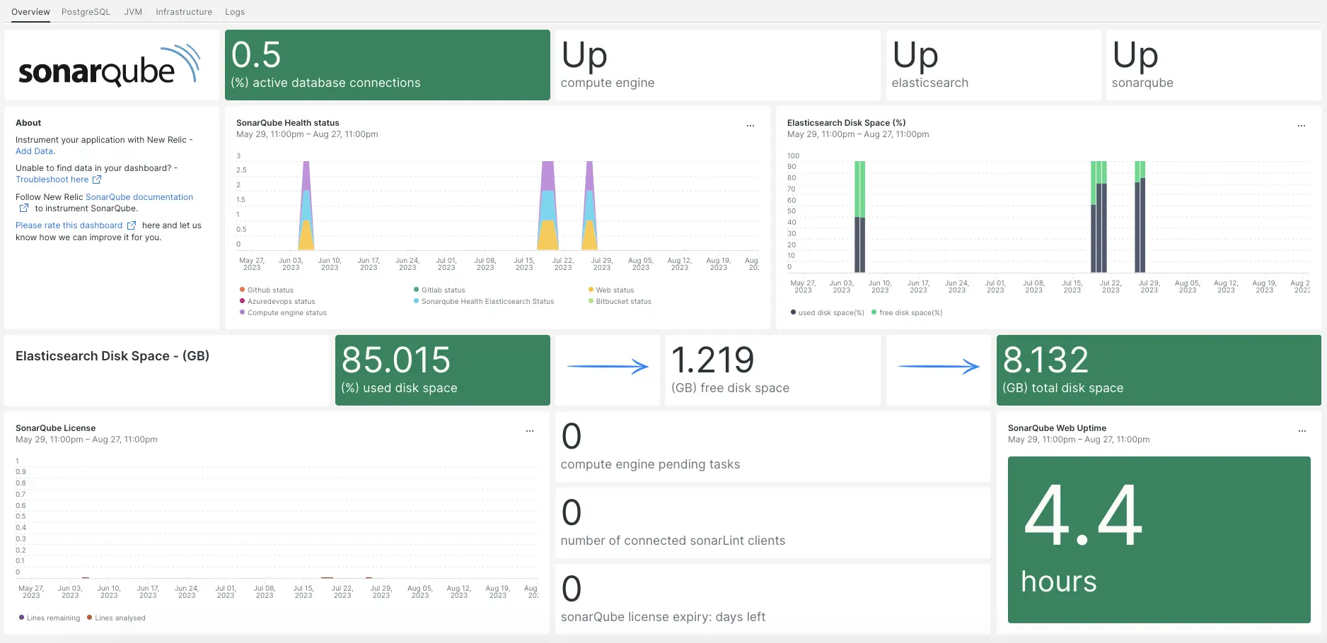 SonarQube - product screenshot