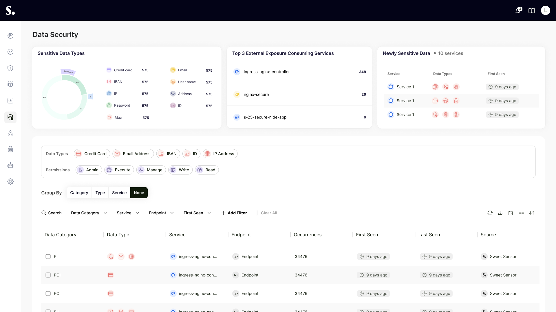 Sweet Security - product screenshot
