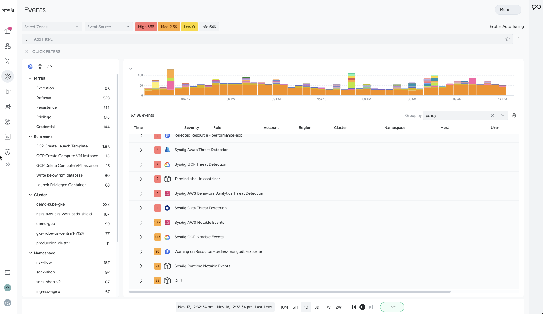 Sysdig Secure - product screenshot