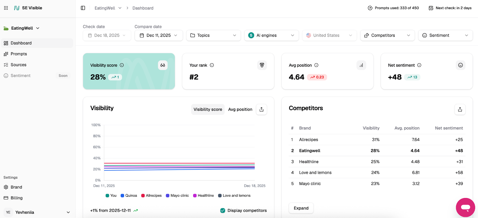 Trakkr Ai Visibility 2026 - product screenshot