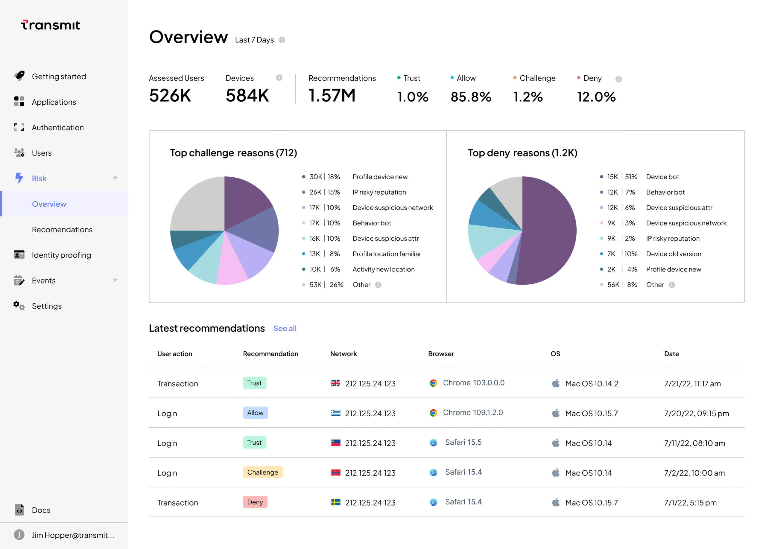 Transmit Security - product screenshot