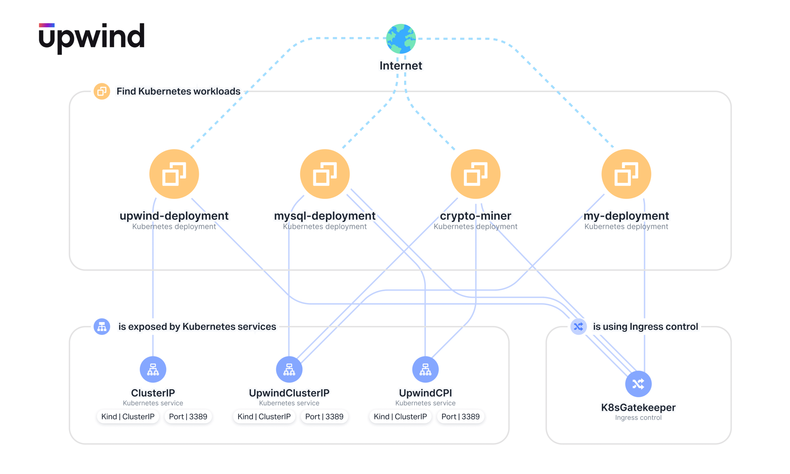 Upwind Runtime - product screenshot